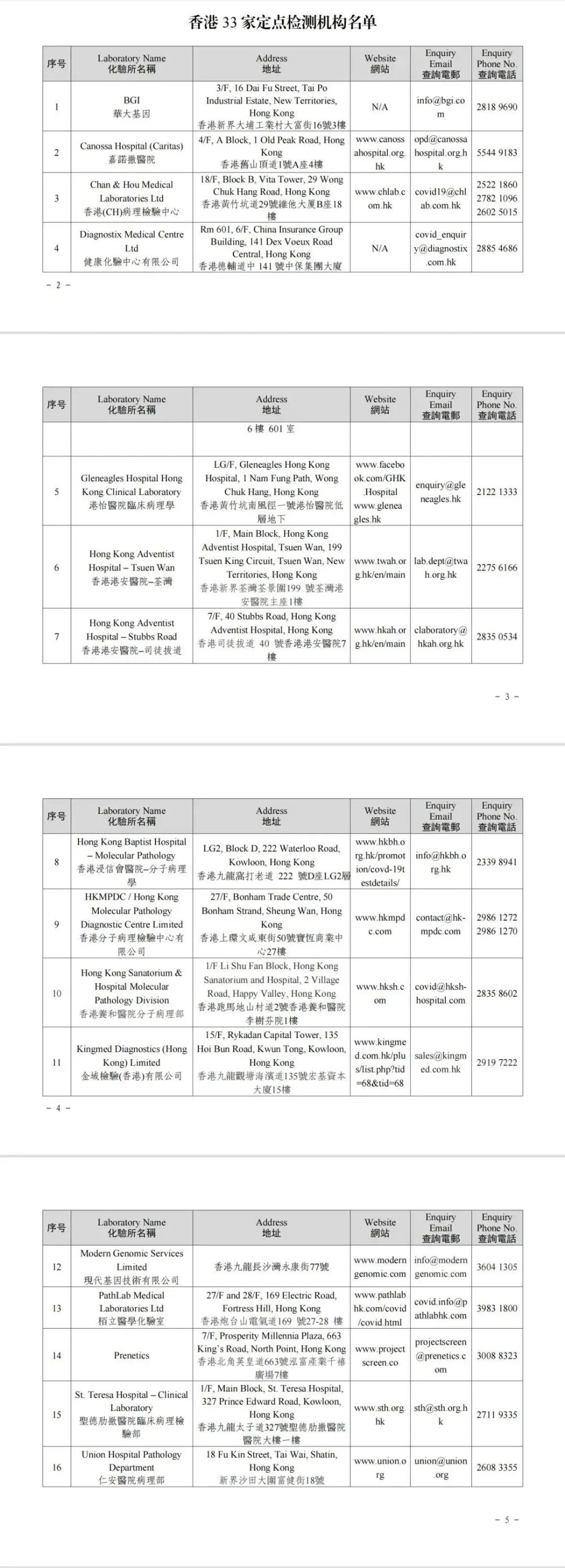 粤港认可的33家香港定点核酸检测机构名单